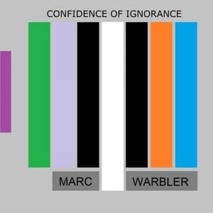 Confidence Of Ignorance