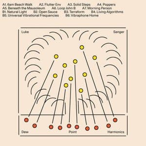 Dew Point Harmonics