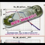 Bad Sector - Unification Ver. 0.5α '2006